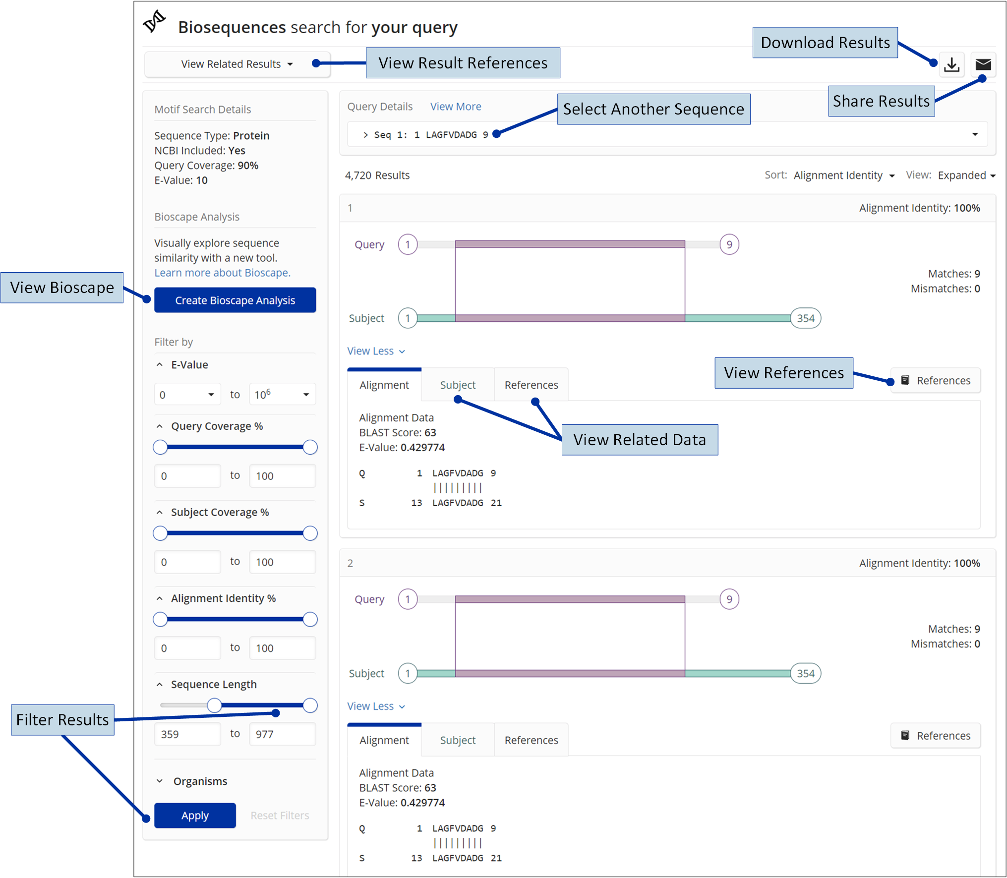 _SFn-BiosequenceResults-Motif-WithLabels.png