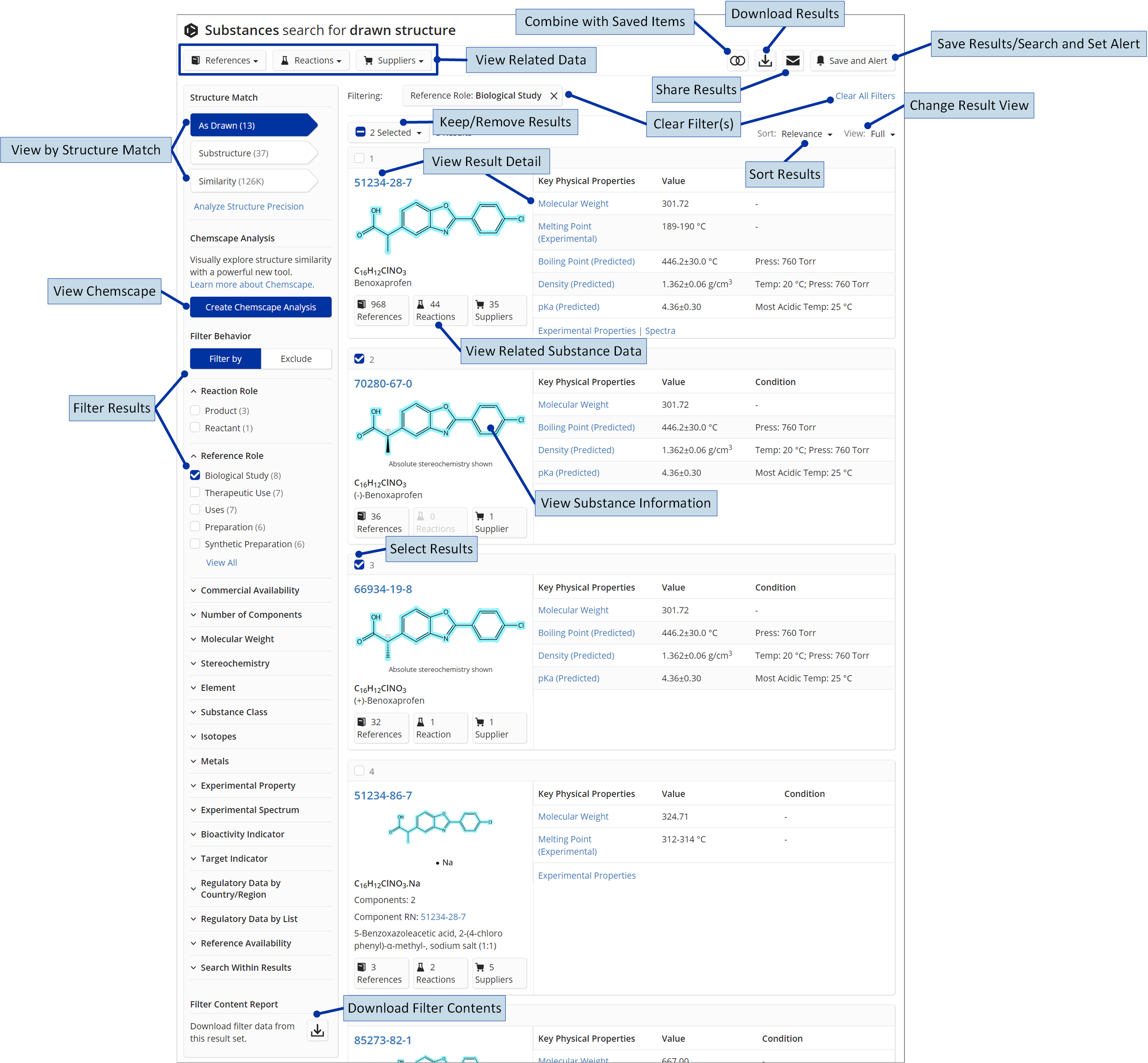_SFn-SubstanceResults-WithLabels.png