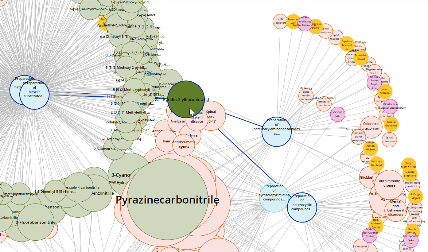 SFn-KnowledgeGraph-2.png