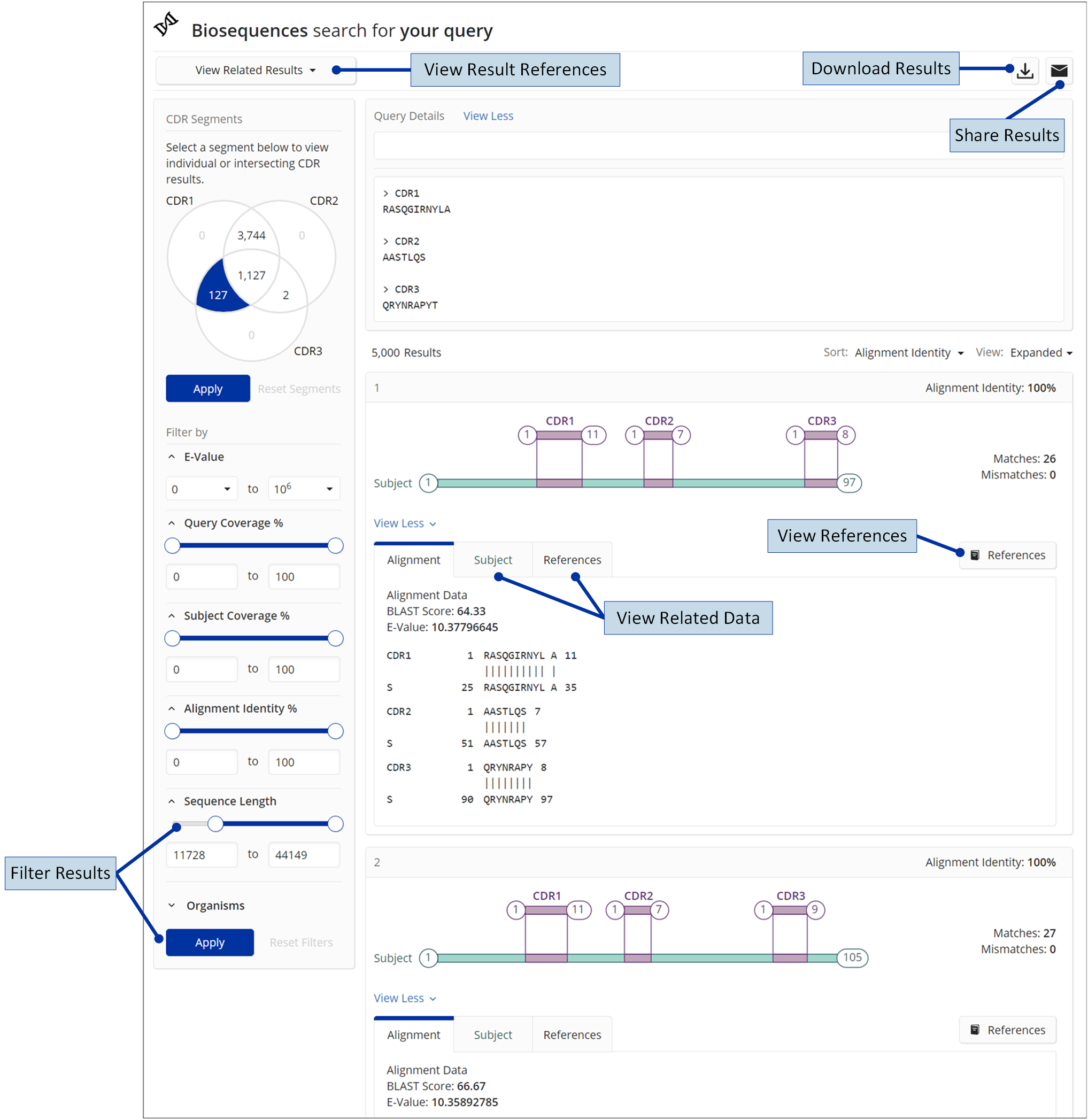 _SFn-BiosequenceResults-CDR-WithLabels.png
