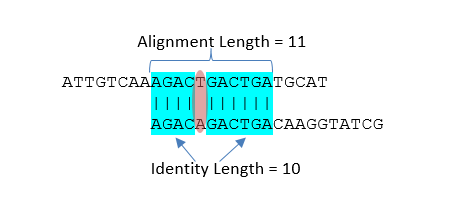 AlignmentAndIdentityLength.png