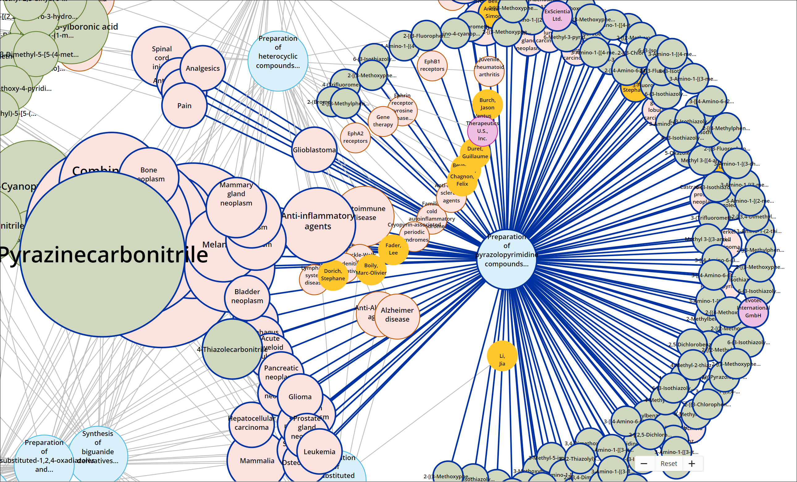 SFn-KnowledgeGraph-6.png