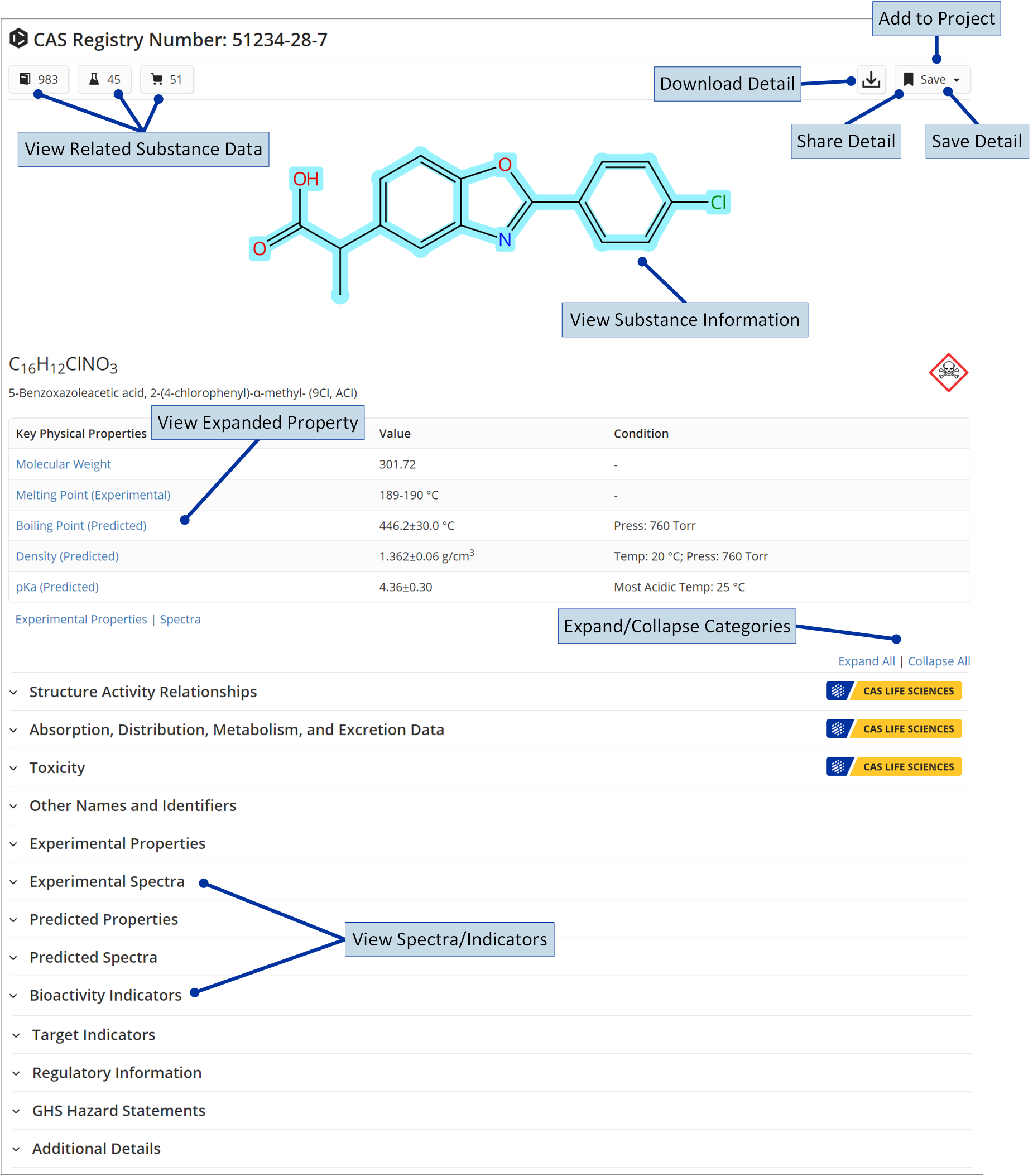 _SFn-SubstanceDetail-WithLabels.png