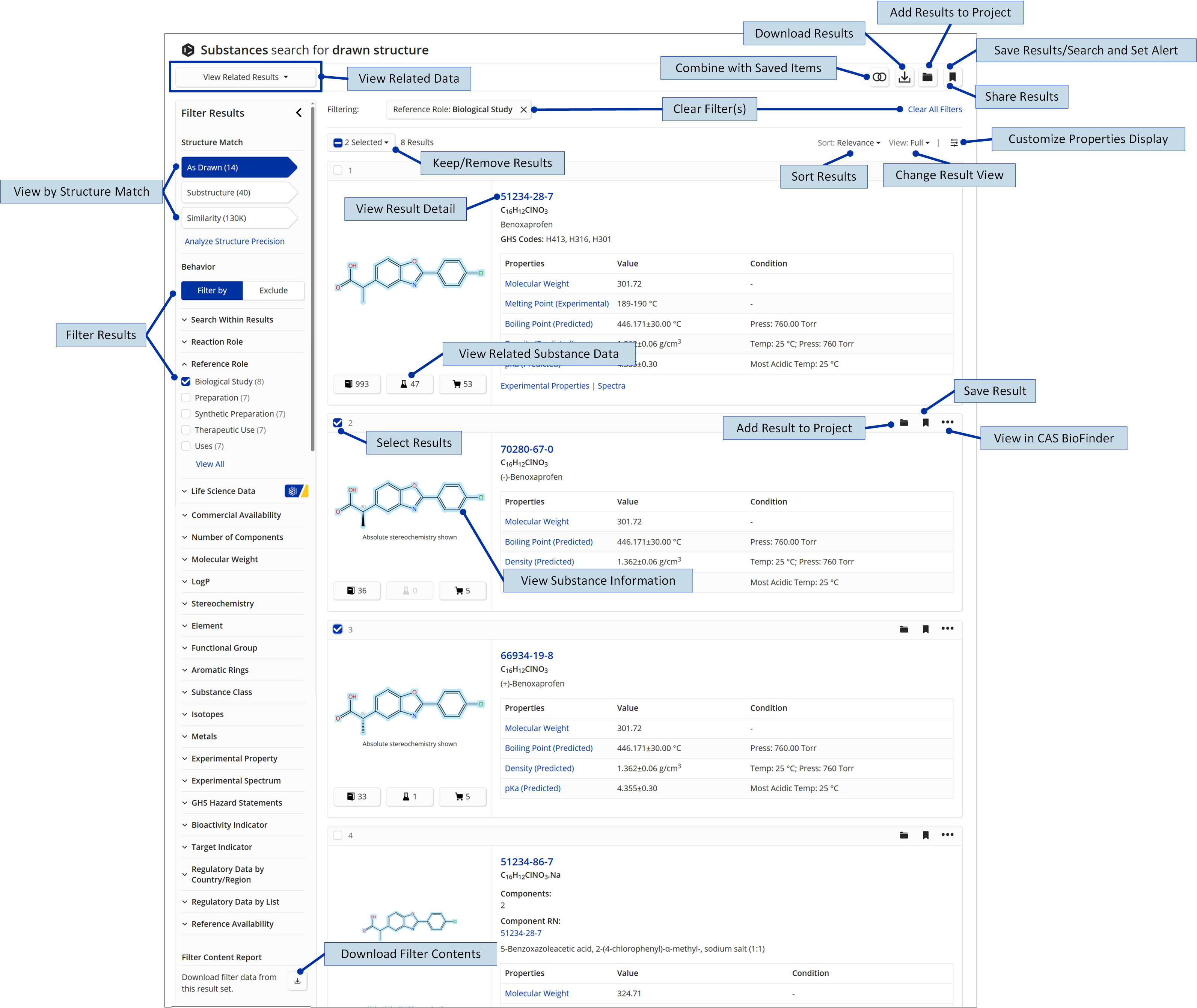 SF-SubstanceResults-5-14-2025.png