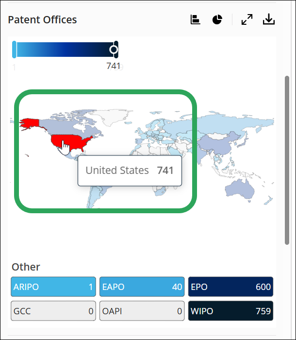 SF-ReferenceResults-AnalyzeResults-PatentOffices.png