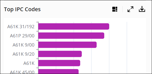 SF-ReferenceResults-AnalyzeResults-IPC-SwitchChartStyle-BarChart.png