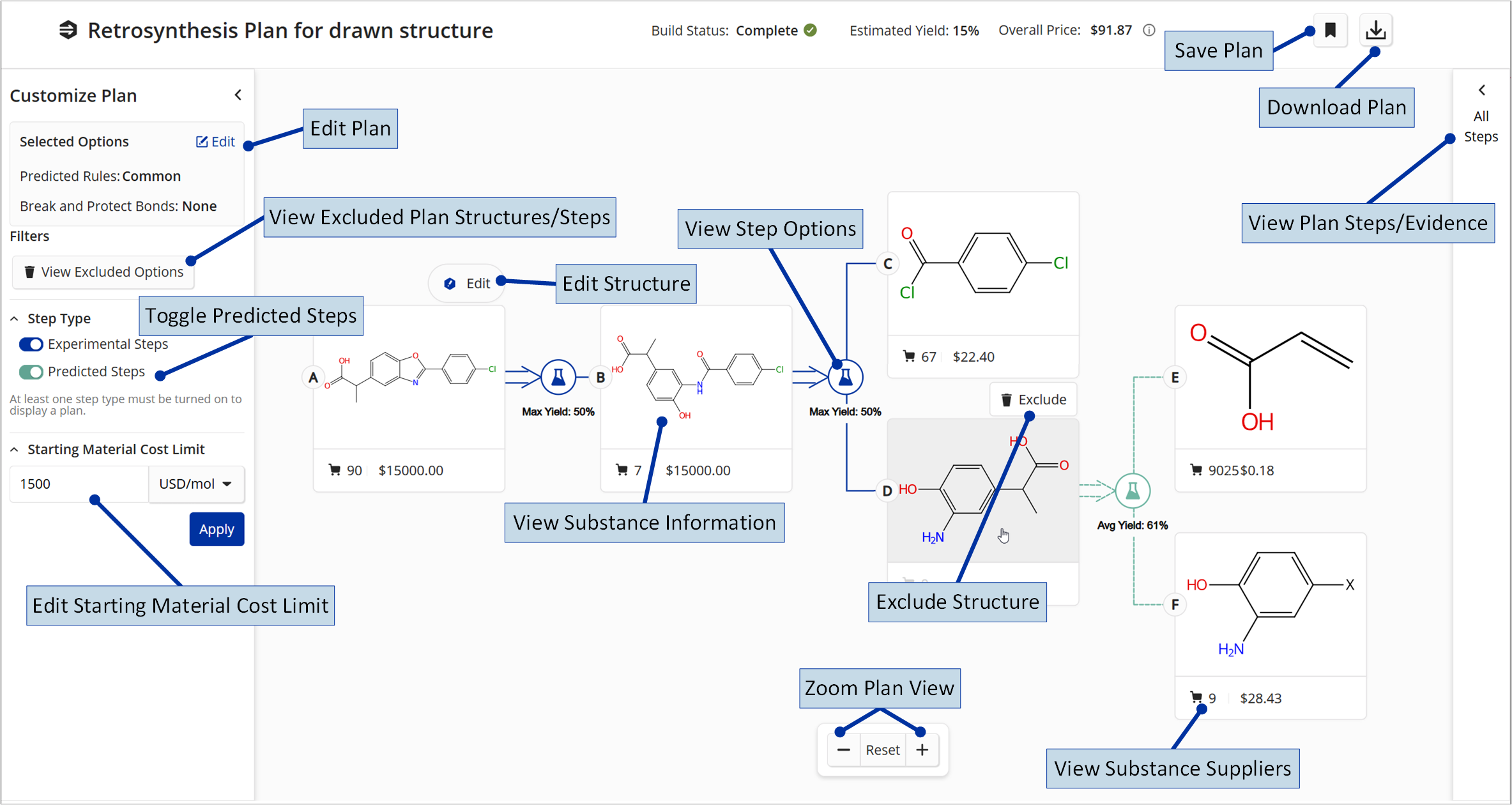 SF-Retrosynthesis-PlanPage-PredictedON-WithLabels.png
