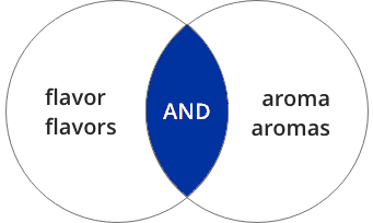 Boolean-AND-2.png