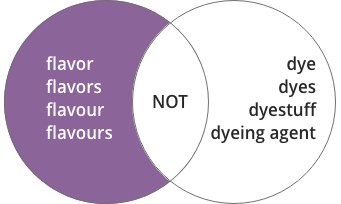 Boolean-NOT-1.png