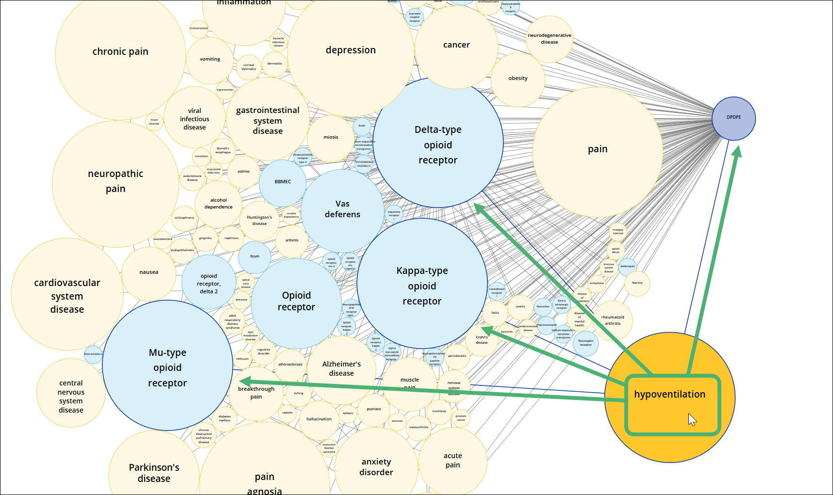 SF-SubstanceDetail-PharmacologicalData-KnowledgeGraph-Connections.png