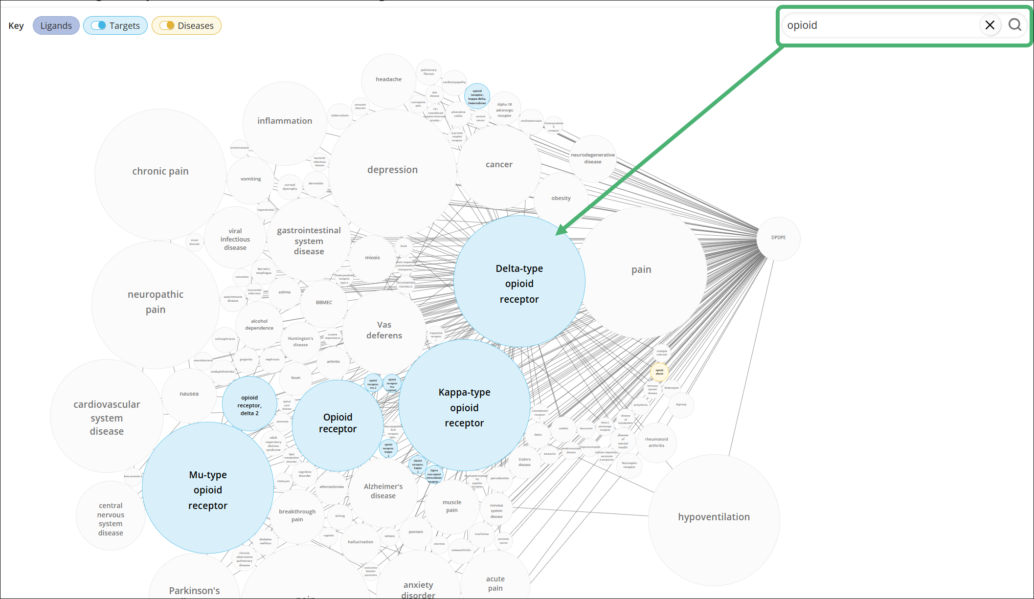 SF-SubstanceDetail-PharmacologicalData-KnowledgeGraph-Search.png
