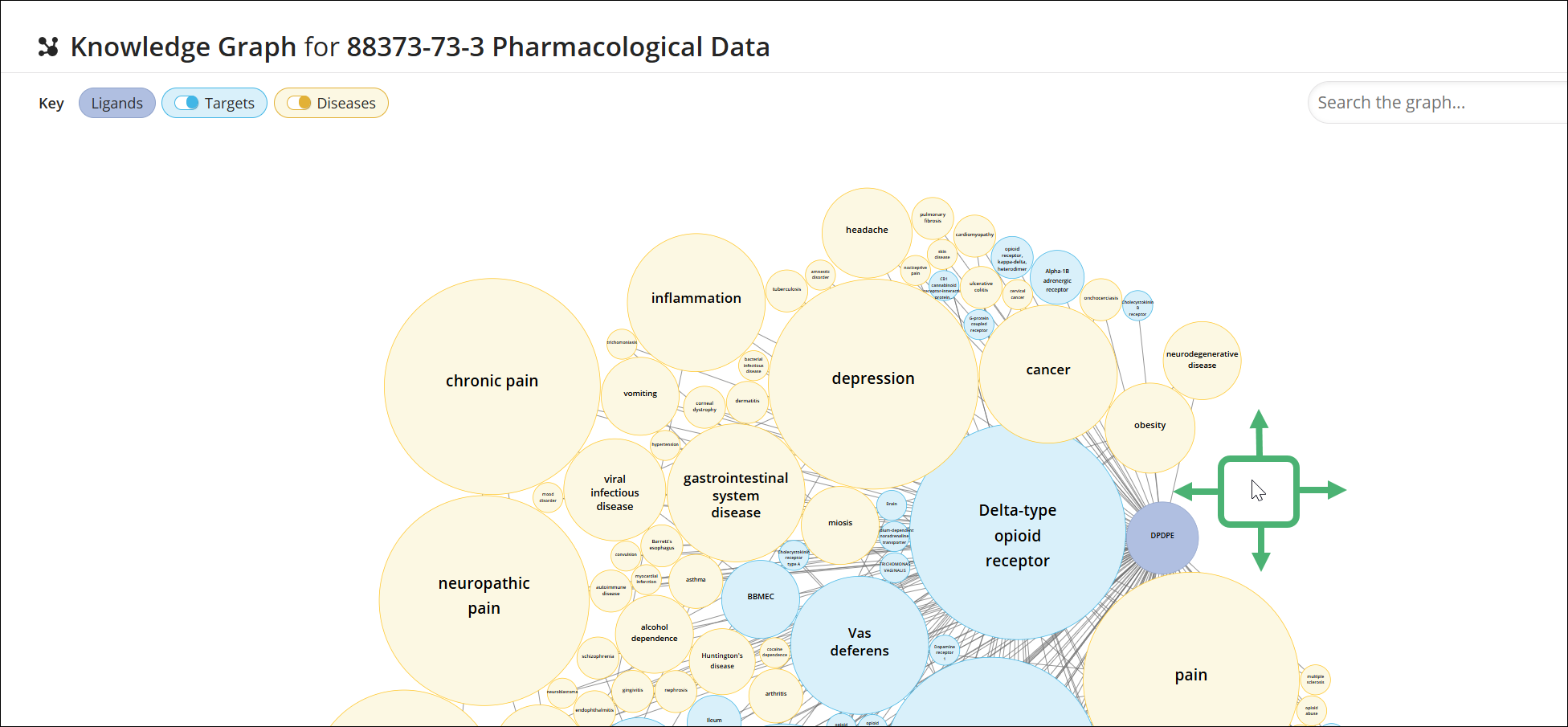 SF-SubstanceDetail-PharmacologicalData-KnowledgeGraph-MoveGraph.png