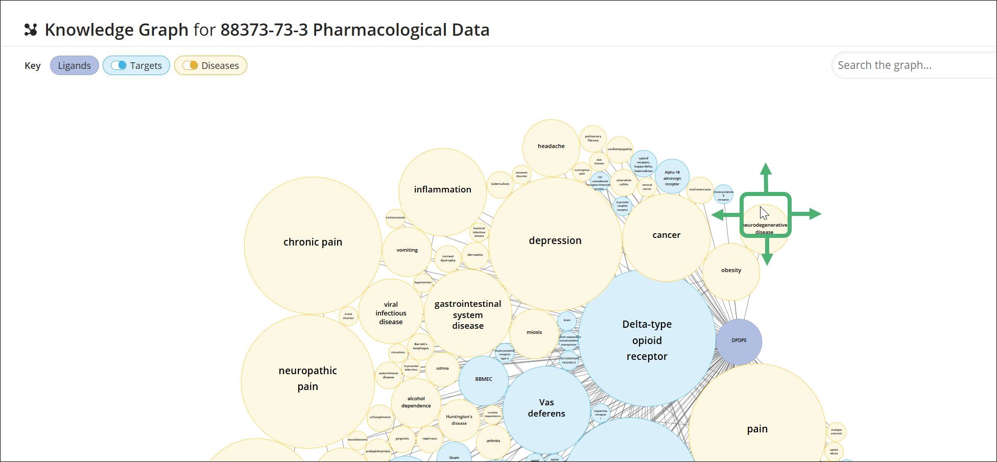 SF-SubstanceDetail-PharmacologicalData-KnowledgeGraph-MoveNode.png