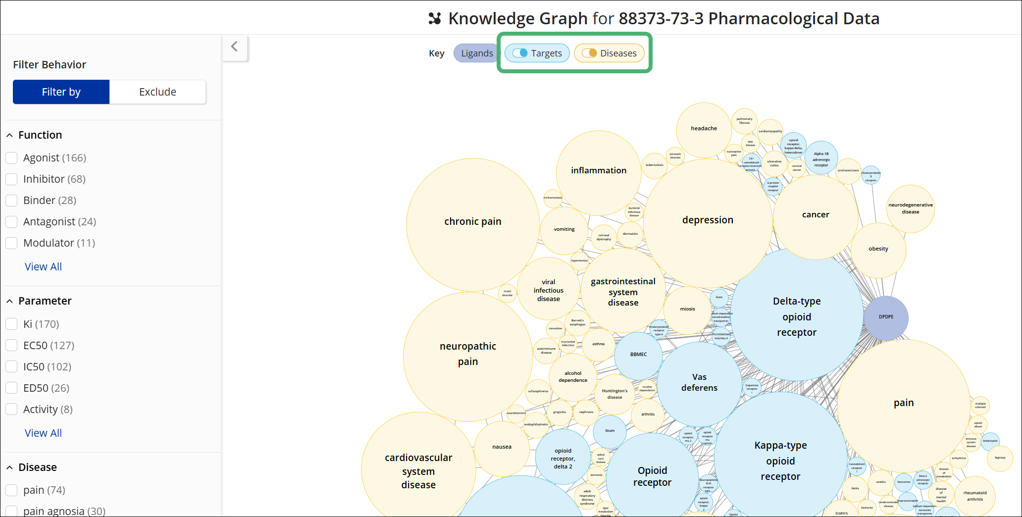 SF-SubstanceDetail-PharmacologicalData-KnowledgeGraph-Toggles.png