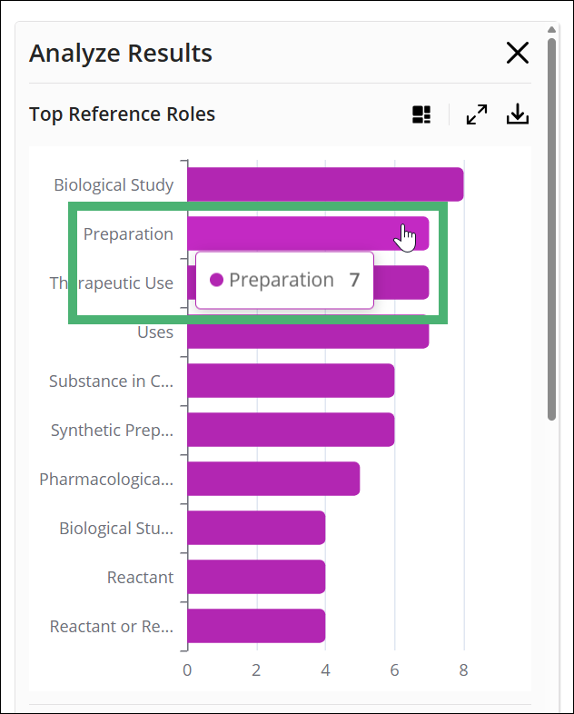 SF-SubstanceResults-AnalyzeResults-TopReferenceRoles.png