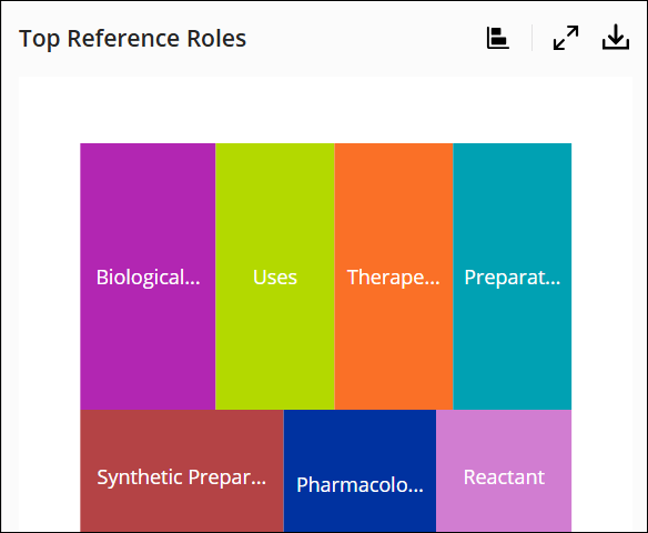 SF-SubstanceResults-AnalyzeResultsSwitchChartStyle-TreeMap.png